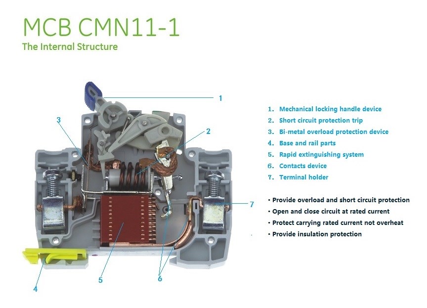CMN11-1 MCB