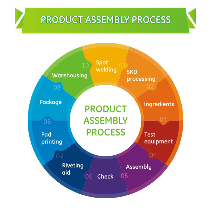 assembly process